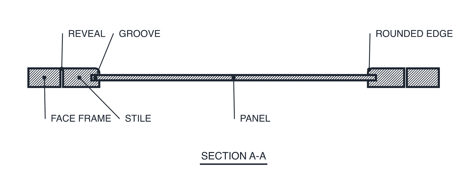 St. Martin Hampton Round horizontal section A-A
