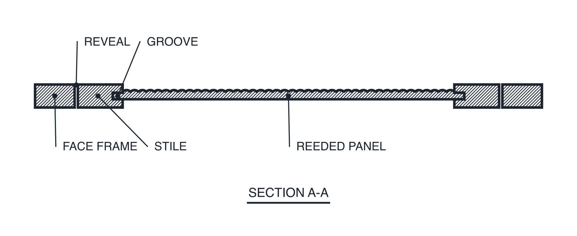 St. Martin Oxford horizontal section A-A