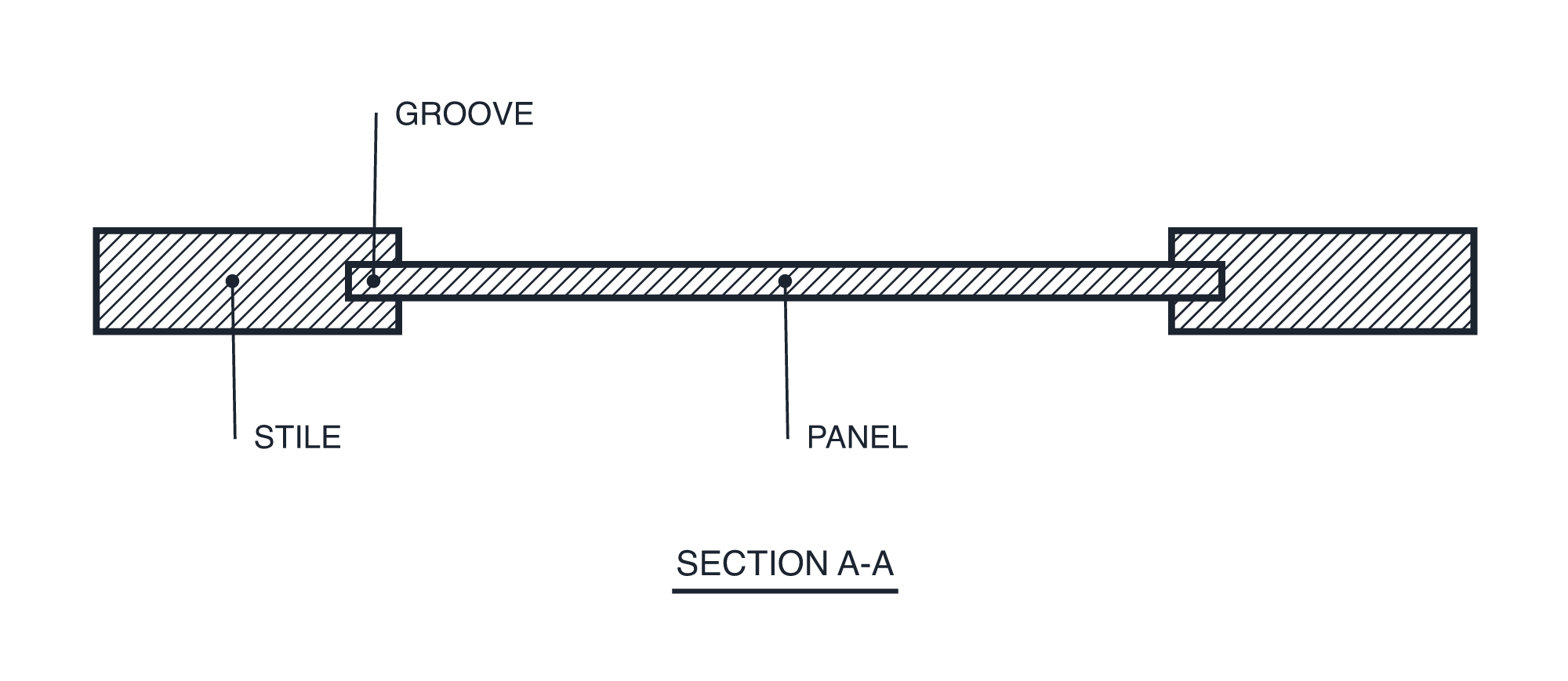 Tribeca · Hudson horizontal section A-A