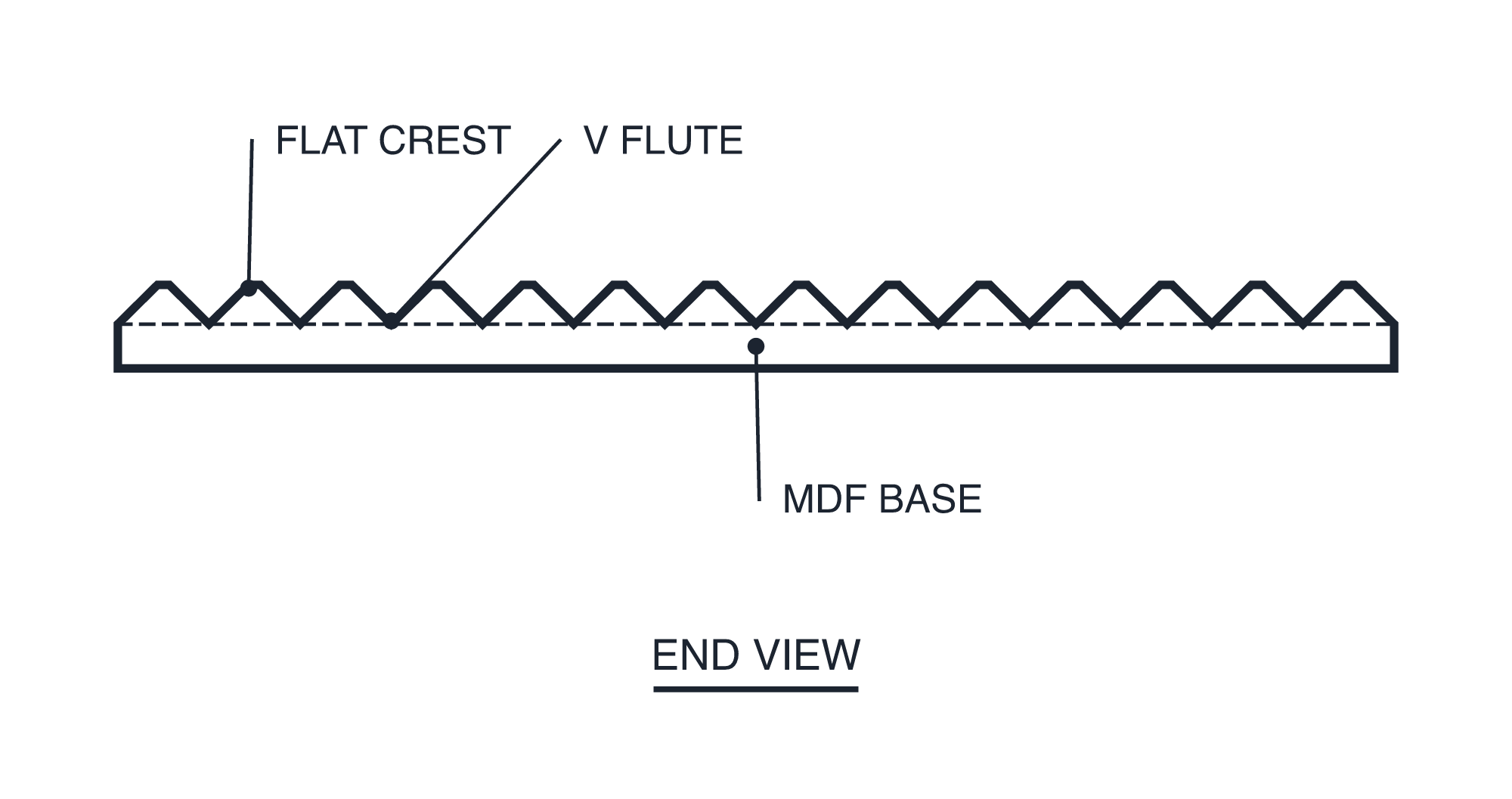 Unity In-House Fluted side view