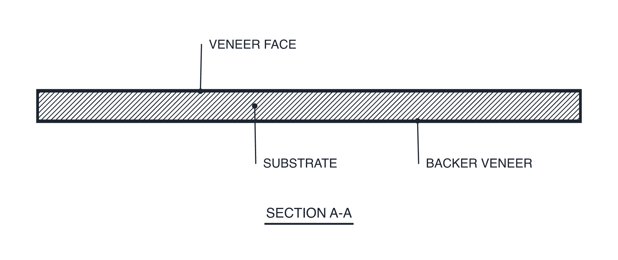 Unity In-House Slab horizontal section A-A